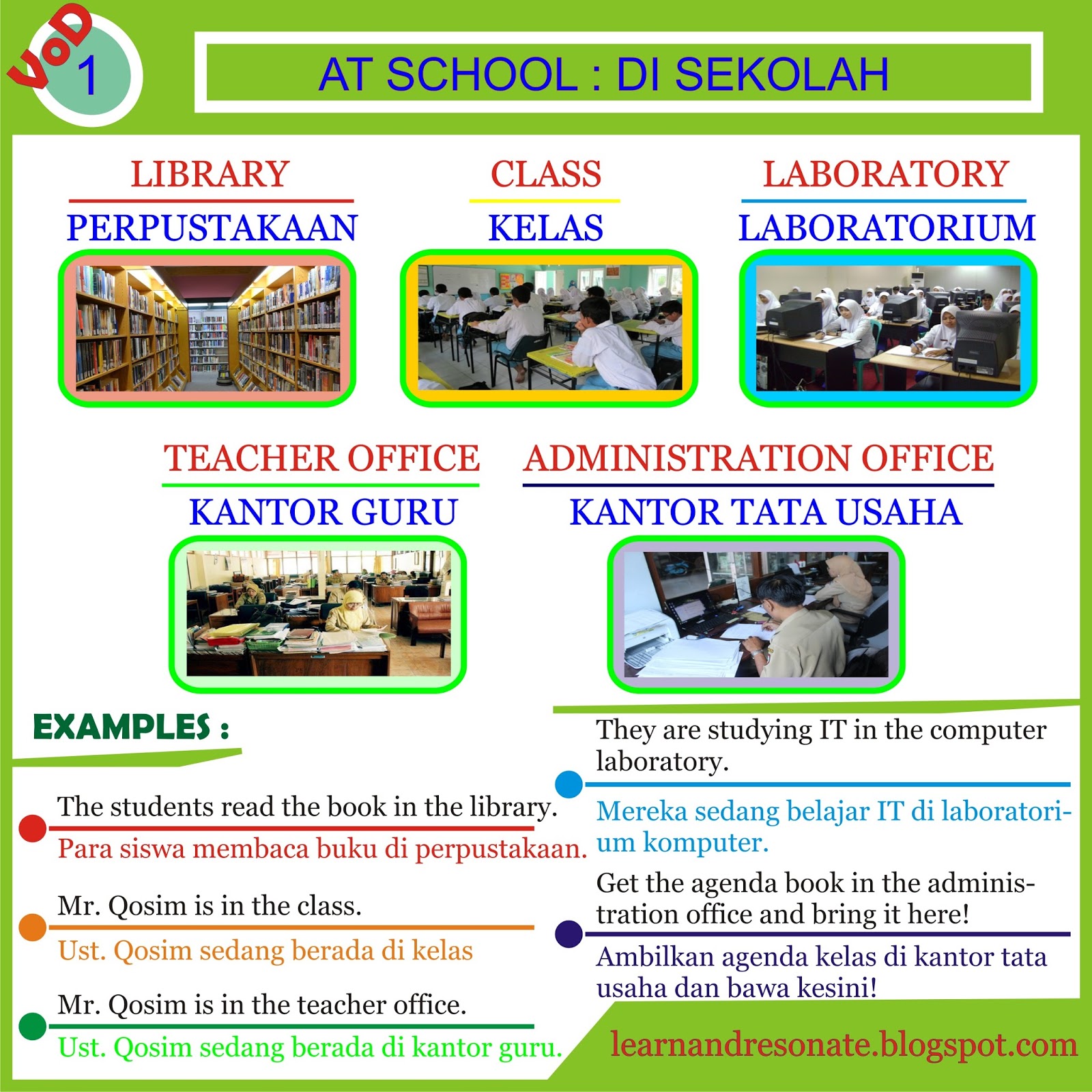 Kosakata Harian Bahasa Inggris 1