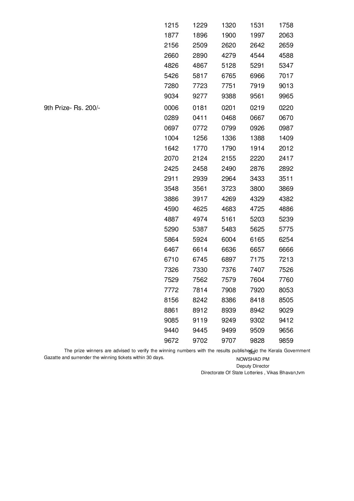 Kerala Lottery 21.03.2018 Summer Bumper BR-60 Lottery Results Official PDF