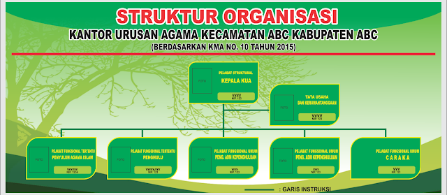 Desain Struktur Organisasi CDR