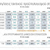 Σε οριακή κατάσταση το Πολυτεχνείο λόγω υποχρηματοδότησης