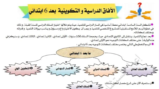 الآفاق الدراسية و التكوينية بعد 6 ابتدائي