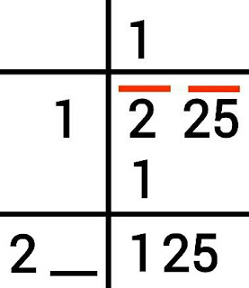 square-root-225-by-division-method-3