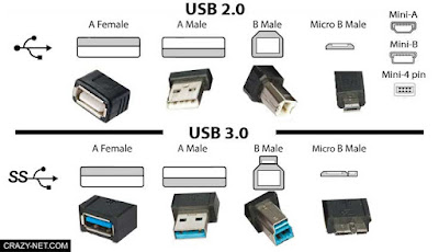 مداخل USB فى اللاب توب و الفرق بين USB 2.0 و USB 3.0 و ايهم افضل