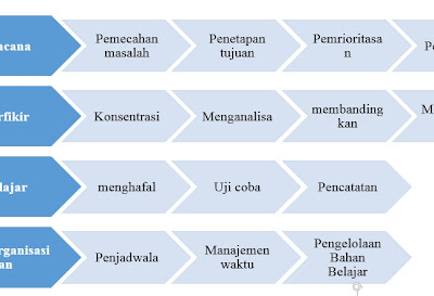 Tugas PENELITIAN PENDIDIKAN dan PENDIDIKAN BAHASA INDONESIA bagi ABK