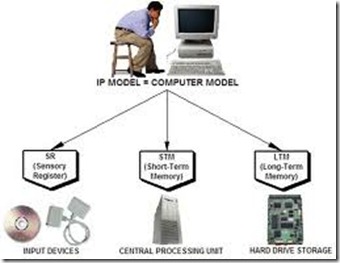 INFORMATION PROCESSING