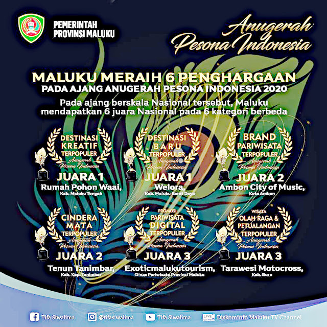 Provinsi Maluku Raih 6 Anugerah Pesona Indonesia (API) 2020.lelemuku.com.jpg