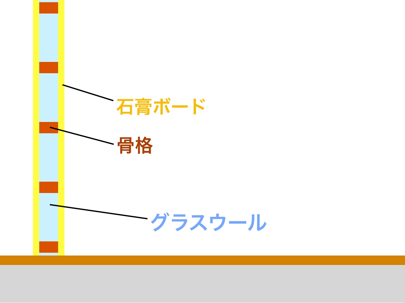 賃貸物件の内見で防音性を判断する方法 たむすぎたー