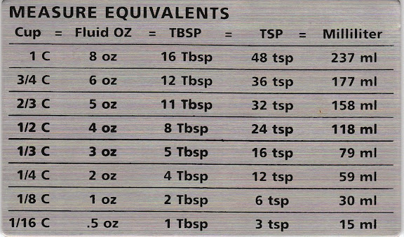 Measure Equivalents