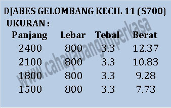 ATAP ASBES DJABESMEN GELOMBANG KECIL 11 - Info Harga Atap 