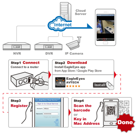 Cara Setting DVR ke Internet Cloud Eazy Networking ...