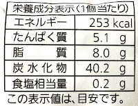 栄養成分表示