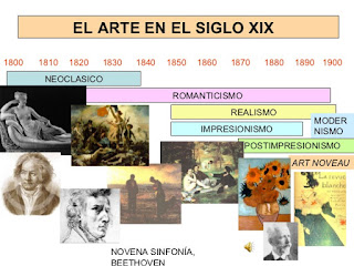 https://cplosangeles.educarex.es/web/sexto_curso/sociales_6/arte_culturaxix_6/arte_culturaxix_6.html