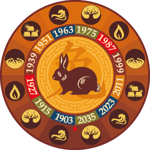 Rabbit Luck Prediction In 2020 Monthly Horoscope