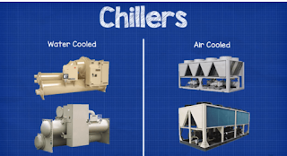 Water and Air cooled chillers