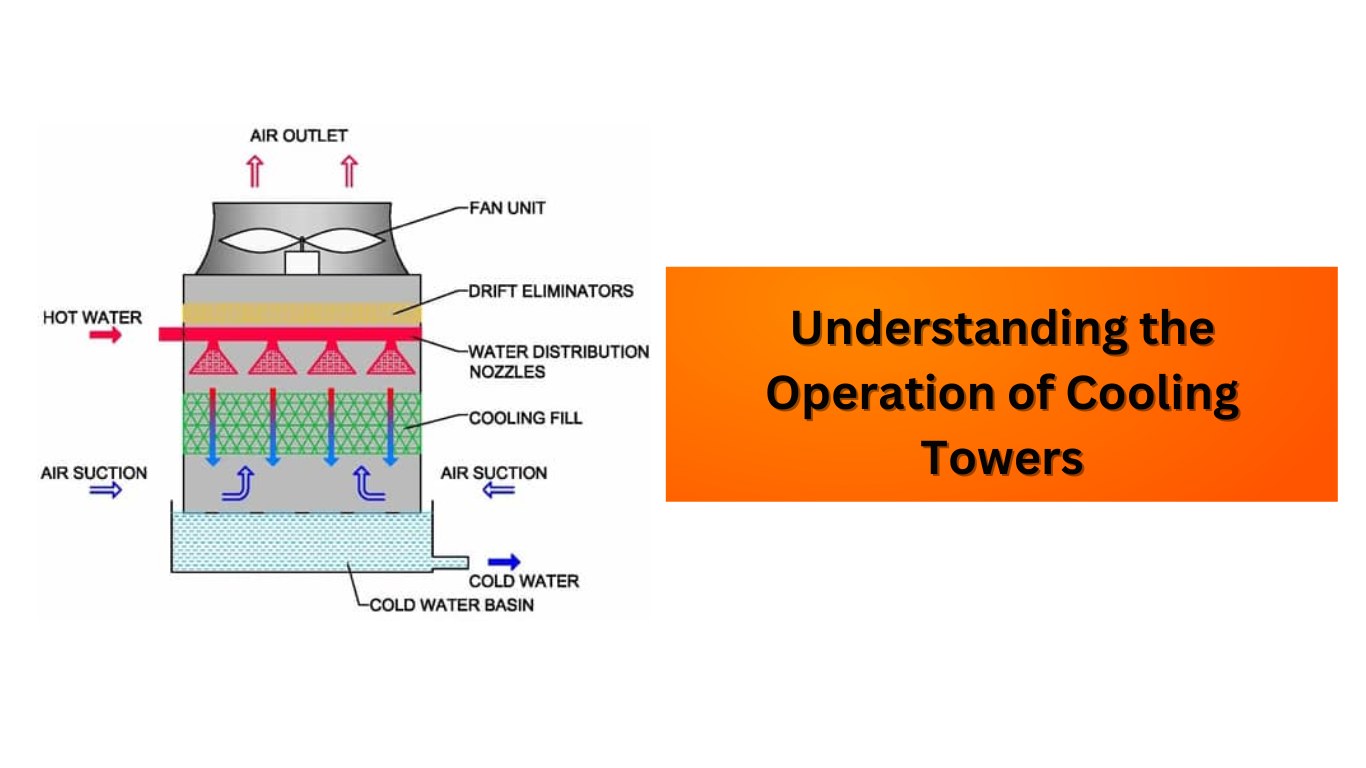 Understanding the Operation of Cooling Towers An In-depth Look