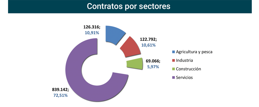 Contratos_registrados_Esp abr23-6 Francisco Javier Méndez Lirón