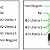 Pengertian Dasar Kontaktor Magnet / Magnetic Contactor (MC)