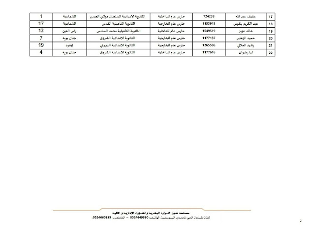 المديرية الاقليمية باليوسفية: نتائج تعيينات خريجي مسلك تكوين أطر الإدارة التربوية فوج 2020