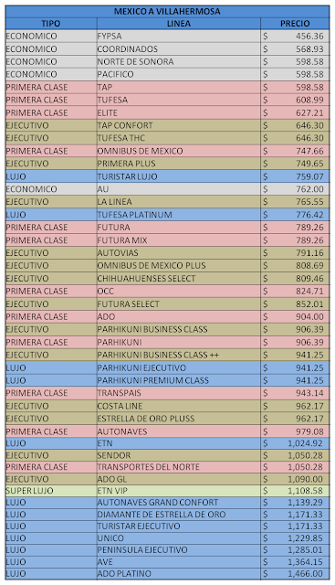 Tabla de precios de Autobus de la Ciudad de Mexico a Villahermosa