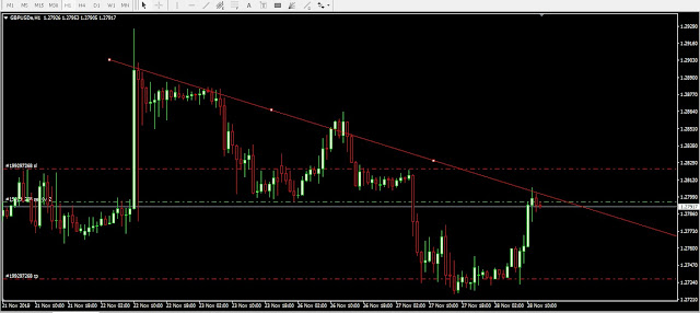 GBPUSD signal 