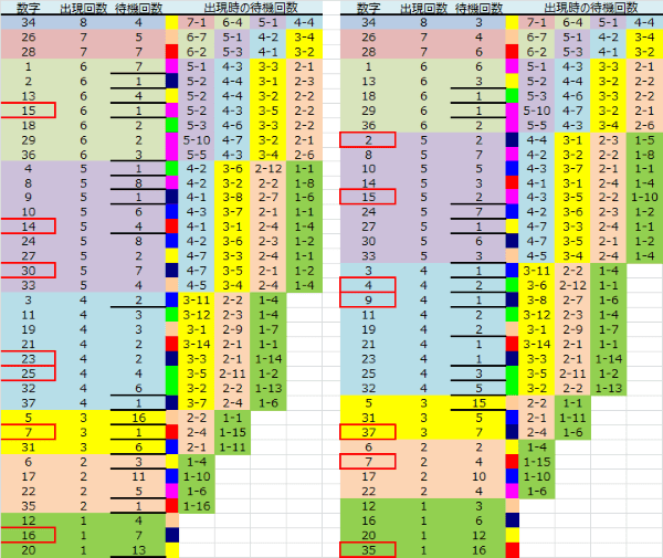 ロト予想 ロト765 Loto765 結果