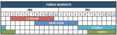 a que hora cierra forex