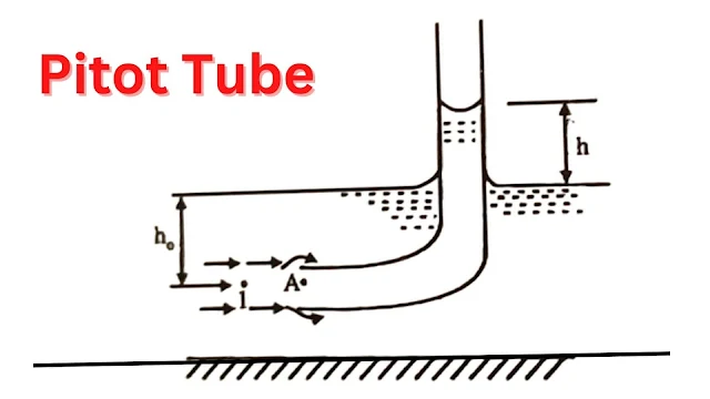 Pitot Tube Equation Formula