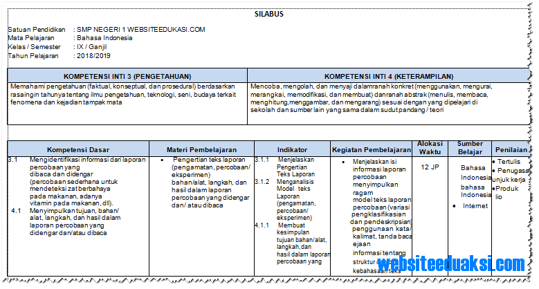 Silabus Bahasa Inggris Kelas 7 K13 Semester 1 - Revisi Sekolah