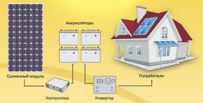 Устройство солнечных батарей