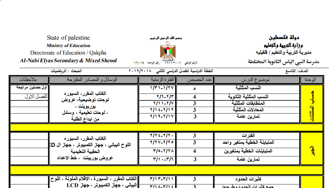 خطة فصلية في الرياضيات للصف التاسع الفصل الثاني