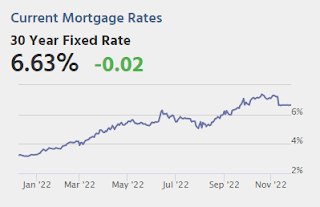 Mortgage Rates