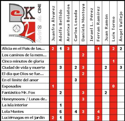 Calificaciones abril