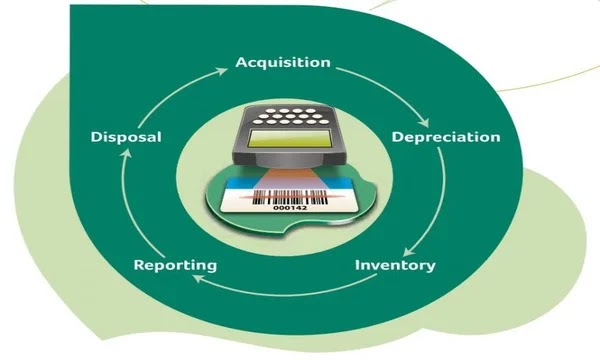 Depreciation in Financial Reporting.