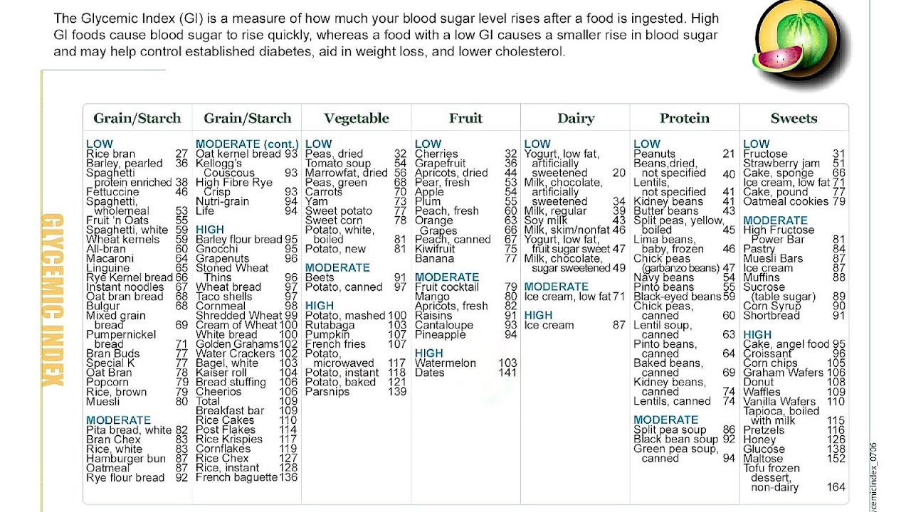 Foods Low In Glycemic Index List