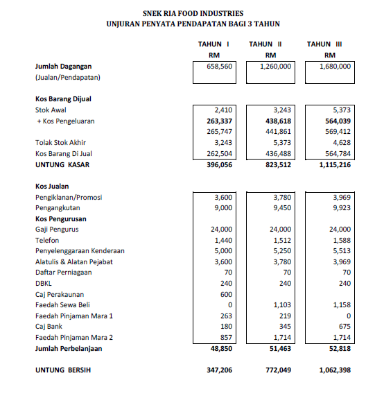 Contoh Kunci  contoh soal ekonomi lengkap dengan kunci 