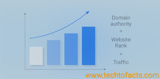 how to increase domain authority backlink checker free domain authority checker how to check domain authority