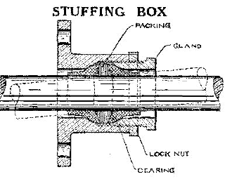 stuffing box