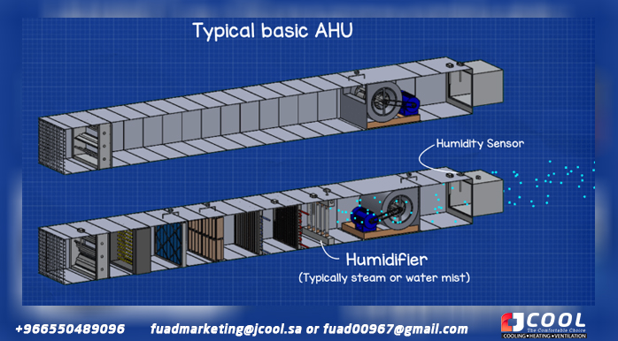 Humidity control Air handling unit