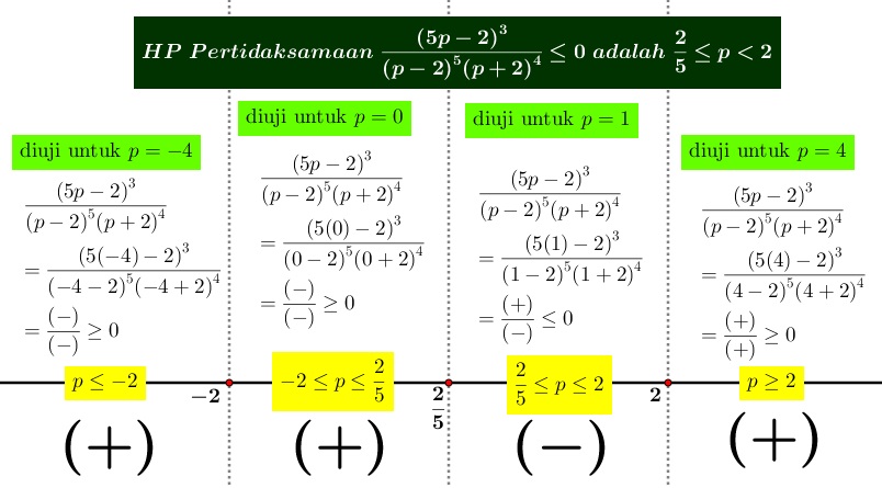 Bank Soal Dan Pembahasan Matematika Dasar Pertidaksamaan 49