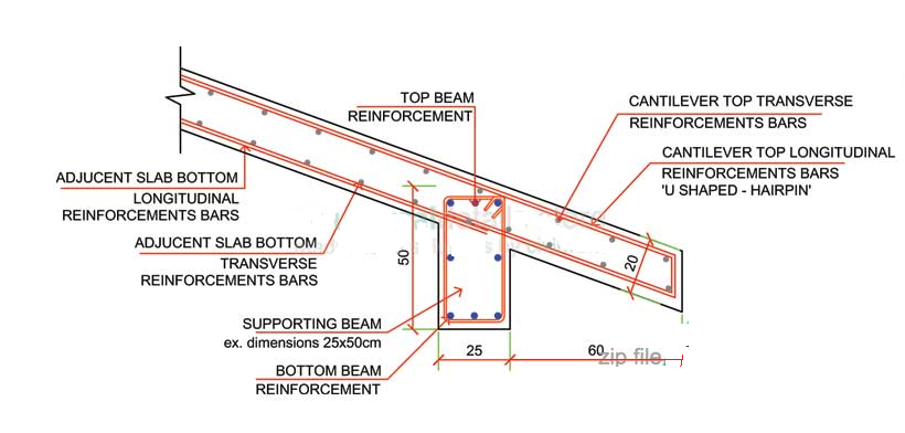 Reinforcement Details of Sloped Concrete Roof