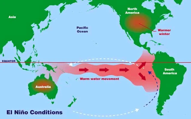 Illustration of El Nino phenomenon showing warm waters in the Pacific Ocean