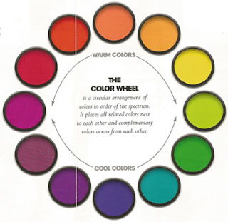 Paint Colors-The Color Wheel