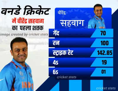 Virendra sehwag Century