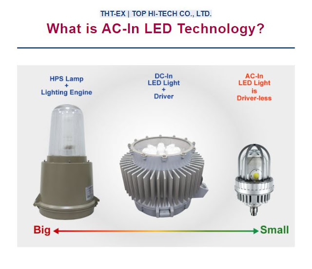 What is AC-In LED Technology?