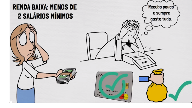 Figura mostrando renda baixa e preocupações com dívidas