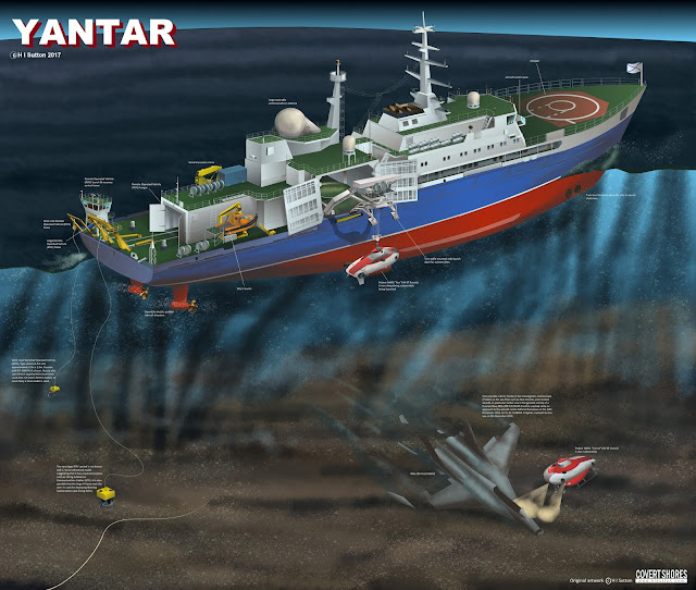 Инфографика работы корабля Янтарь