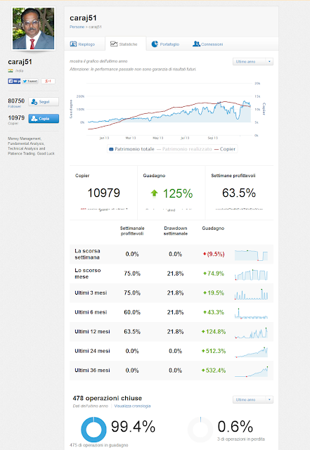 Trova Popular Investor (Investitori Popolari)