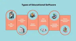 Types and Features of Educational Software