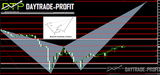 DOW JONES PRICE  ANALYSIS