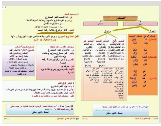 كراسة مراجعة الإعراب لتلاميذ السنة الخامسة إبتدائي بصيغة pdf